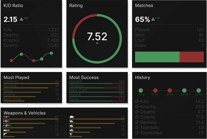 Stats preview